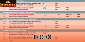 Tin soi kèo